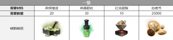 白夜极光多恩声优是谁 白夜极光多恩声优介绍