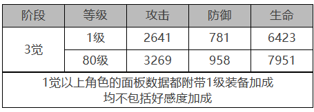 白夜极光焚霜座怎么样 焚霜座角色面板与装备技能数据一览