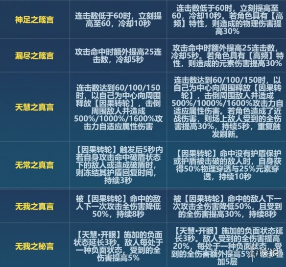 崩坏三6.6天慧改了什么 6.6版本天慧刻印改动一览