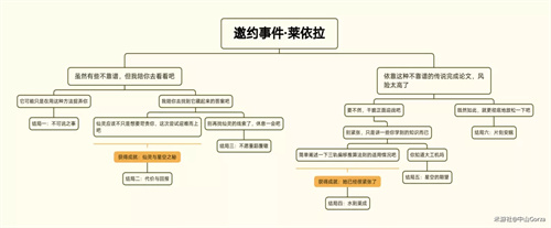 原神莱依拉邀约任务攻略 莱依拉邀约全结局解锁流程[多图]