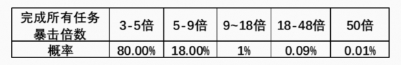 王者荣耀积分暴暴暴怎么玩 积分暴暴暴活动玩法攻略[多图]