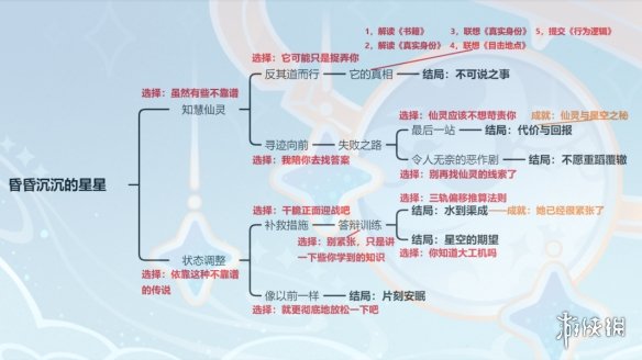 原神莱依拉邀约隐藏成就 莱依拉邀约事件全成就达成方法