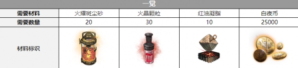 白夜极光芭芭拉觉醒材料一览 白夜极光芭芭拉觉醒要什么材料