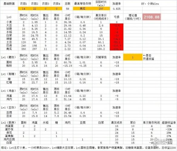 桃源深处有人家赚钱攻略 赚钱方法介绍