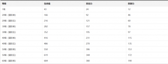 崩坏星穹铁道无处可逃光锥图鉴 无处可逃光锥怎么样