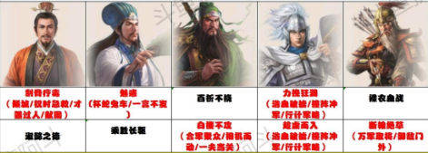 三国志战棋版蜀国T0队伍 蜀国T0队伍推荐