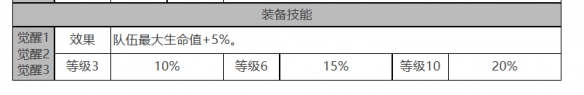 白夜极光库玛佩吉怎么样 库玛佩吉角色面板与装备技能数据一览