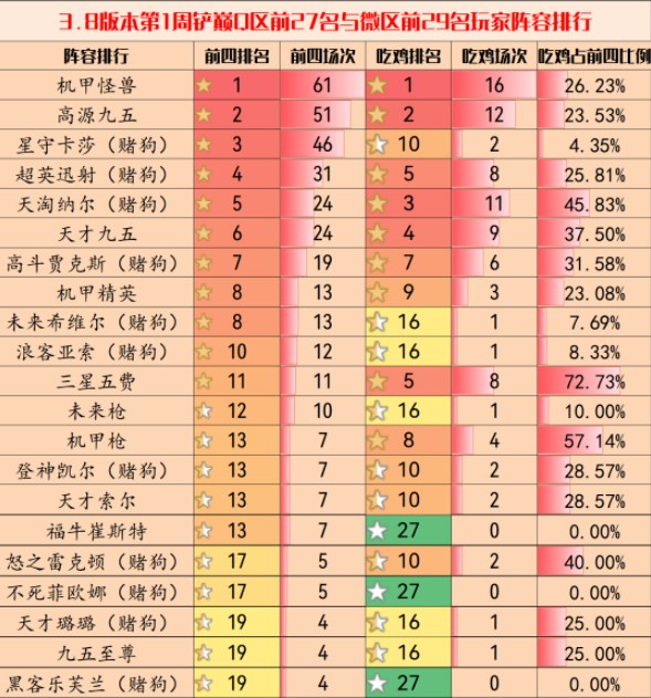 金铲铲之战3.8版本最强阵容推荐 3.8版本最强阵容怎么搭配[多图]