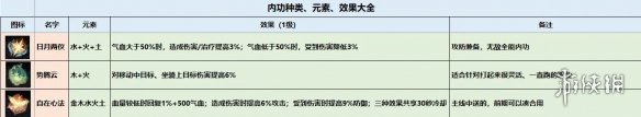 逆水寒手游内功图鉴 内功种类效果一览