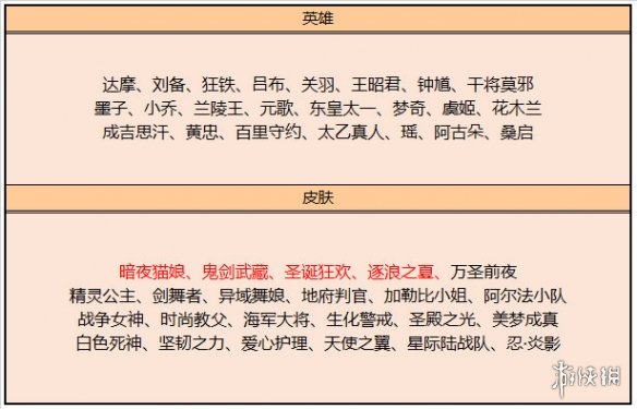 王者荣耀4月27日碎片商店更新了什么 4月碎片商店更新内容一览2023