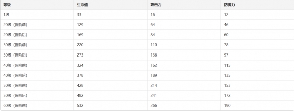 崩坏星穹铁道灵钥光锥图鉴 灵钥光锥怎么样