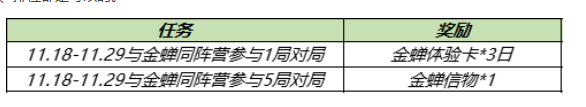 王者荣耀金蝉同阵营任务攻略 跟金蝉一起对局5把同阵营英雄介绍[多图]