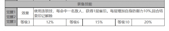 白夜极光哒哒怎么样 哒哒角色面板与装备技能数据一览