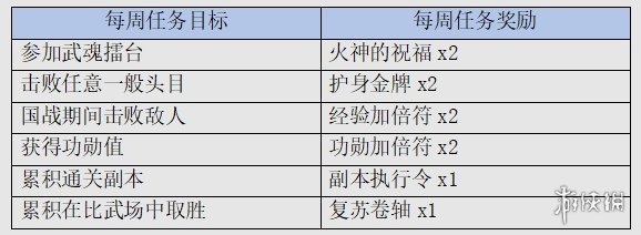 三国群英传M福利是什么 福利介绍