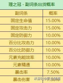 代号鸢地宫35层怎么过 地宫35层无王粲打法攻略