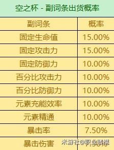 代号鸢地宫35层怎么过 地宫35层无王粲打法攻略