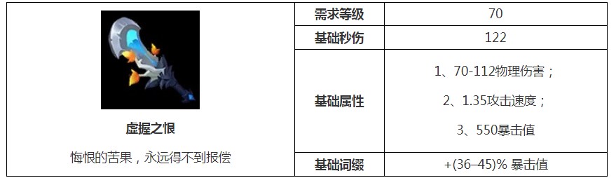 火炬之光无限虚握之恨怎么获得 虚握之恨传奇词缀推荐[图]