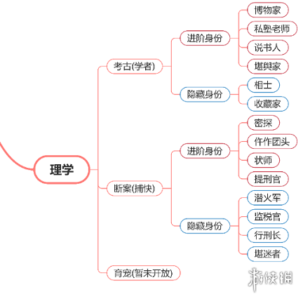 逆水寒手游断案怎么玩 逆水寒手游断案攻略