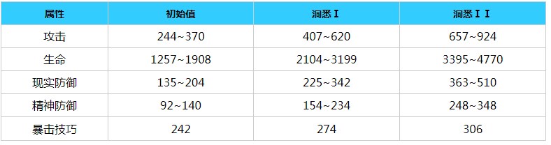 重返未来1999坦南特角色怎么样 坦南特角色介绍[多图]