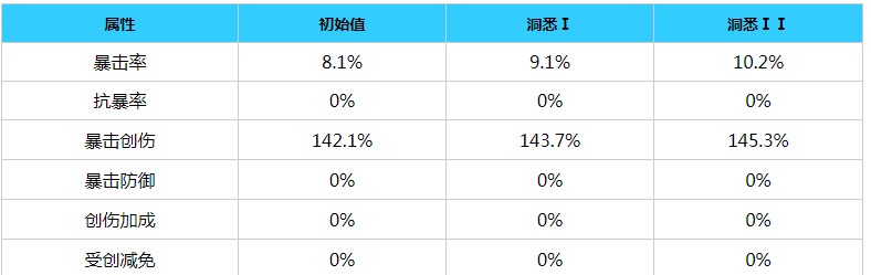 重返未来1999坦南特角色怎么样 坦南特角色介绍[多图]