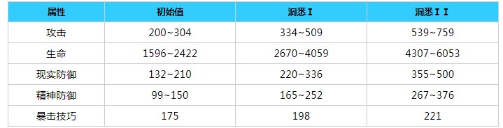 重返未来1999尼克波顿角色怎么样 尼克波顿角色介绍[多图]