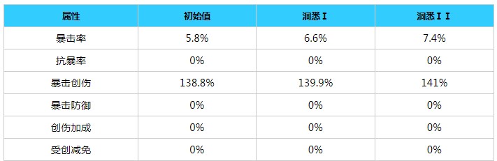 重返未来1999尼克波顿角色怎么样 尼克波顿角色介绍[多图]