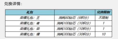 王者荣耀一启幸运活动攻略 6.8一启幸运活动玩法介绍[多图]