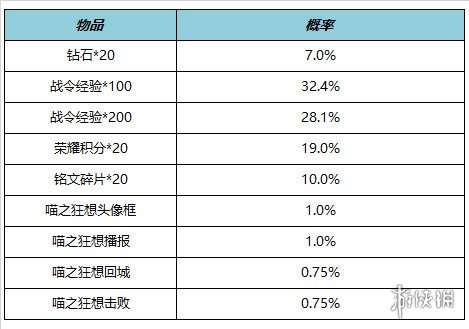 王者荣耀6月15日全服不停机更新 ​鹤羽星尊限时上架