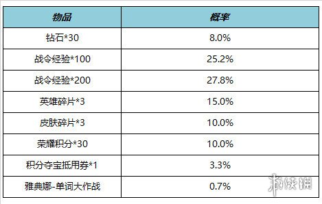 王者荣耀6月15日全服不停机更新 ​鹤羽星尊限时上架