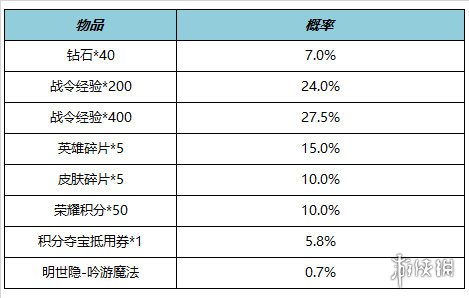 王者荣耀6月15日全服不停机更新 ​鹤羽星尊限时上架