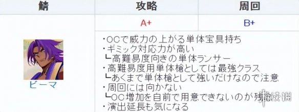 FGO怖军强度怎么样值得抽吗 怖军节奏榜初评级