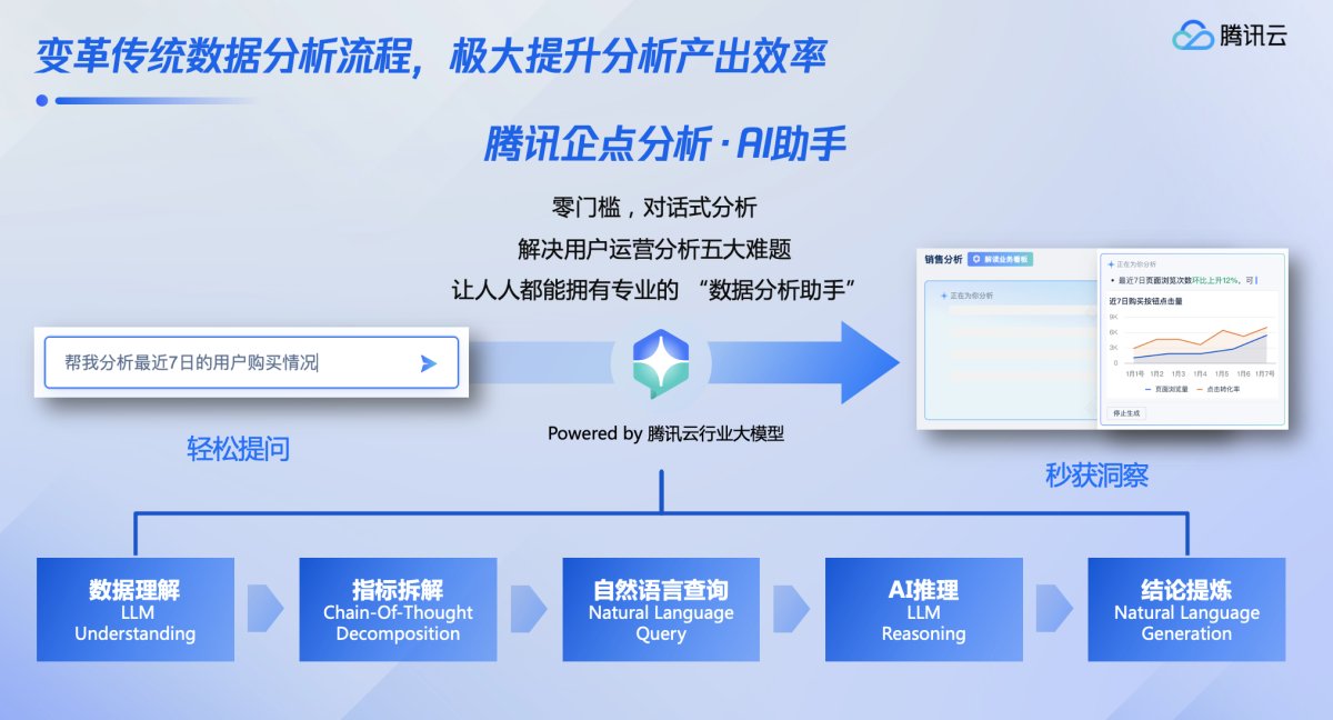 腾讯企点客服接待与营销分析能力升级！企业操作更高效、人机交互更智能