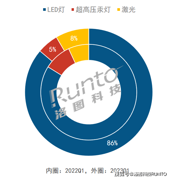 2023年5000左右激光投影仪推荐，当贝X5最适合放客厅的激光投影仪