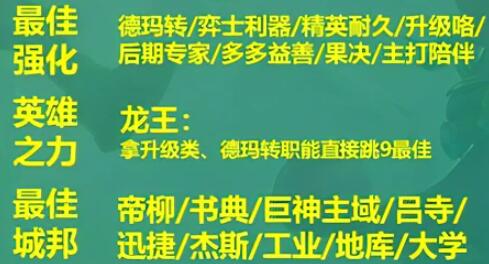 云顶之弈S9阵容搭配图 S9阵容最强阵容推荐[多图]