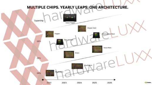 英伟达发布新路线图：揭示未来芯片和架构计划