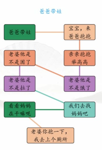 汉字找茬王男女带娃攻略 爸爸妈妈带娃的不同答案[多图]