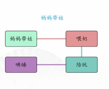 汉字找茬王男女带娃攻略 爸爸妈妈带娃的不同答案[多图]