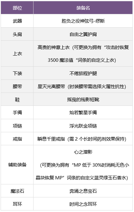 DNF缪斯毕业武器怎么选择 缪斯毕业武器推荐[多图]