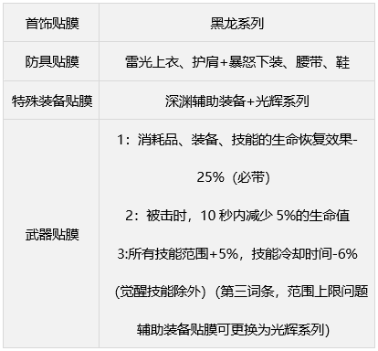 DNF缪斯毕业武器怎么选择 缪斯毕业武器推荐[多图]