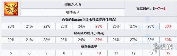 FGO怖军从者图鉴 奏章1新从者怖军技能立绘宝具一览