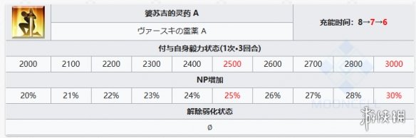 FGO怖军从者图鉴 奏章1新从者怖军技能立绘宝具一览