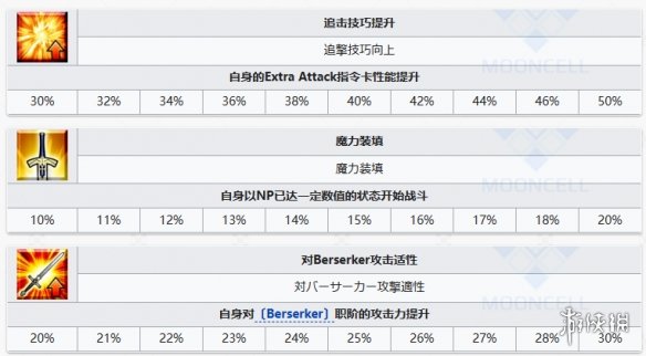 FGO怖军从者图鉴 奏章1新从者怖军技能立绘宝具一览