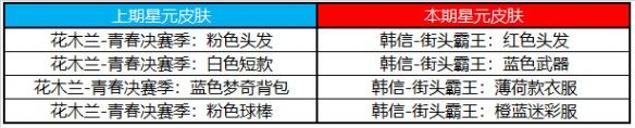 王者荣耀7月6日许愿屋更新了什么 7月许愿屋更新内容一览2023