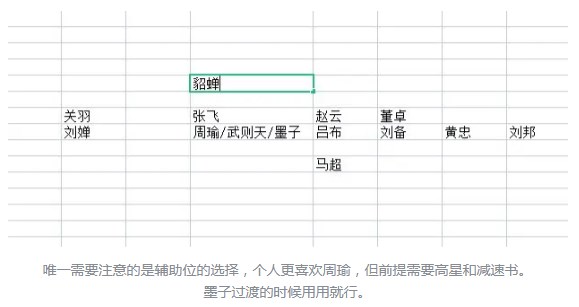 守塔不能停五虎攻略 五虎最强阵容推荐[多图]