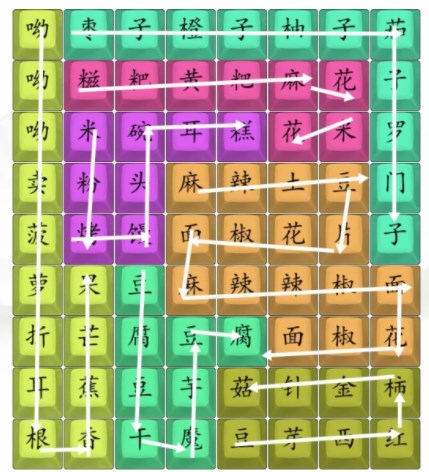 汉字找茬王云南说唱女王攻略 云南说唱女王歌词连接答案[图]