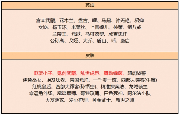 王者宝格丽联动延期，两款限定皮肤返场，虞姬天秀皮肤建模曝光