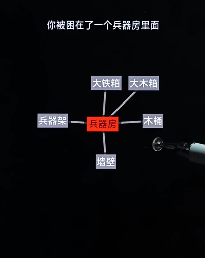 文字地牢第五关攻略 第五关神秘部落怎么过[多图]