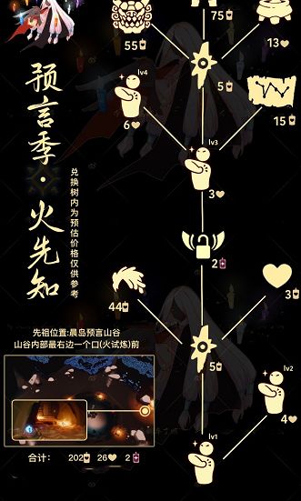 光遇6.1复刻先祖在哪 6月1日复刻先祖位置及兑换物品一览表[多图]