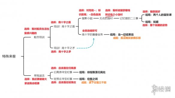 原神北斗邀约任务攻略 北斗邀约事件流程图