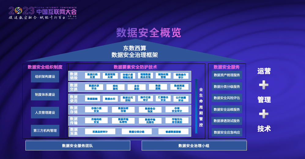 2023中国互联网大会